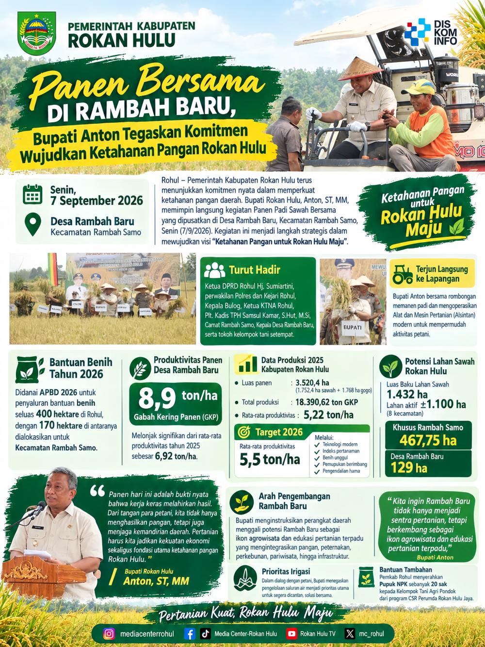 Panen Bersama di Rambah Baru, Bupati Anton Tegaskan Komitmen Wujudkan Ketahanan Pangan Rokan Hulu